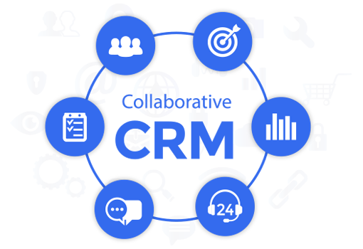 Collaborative CRM management software