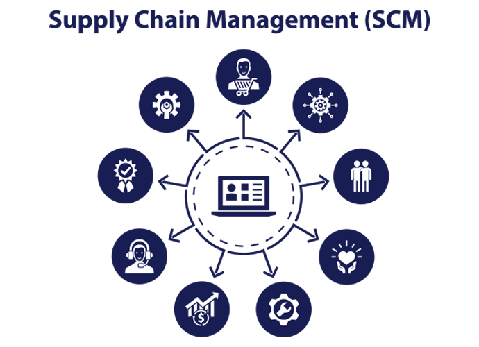 Effective supply chain management software
