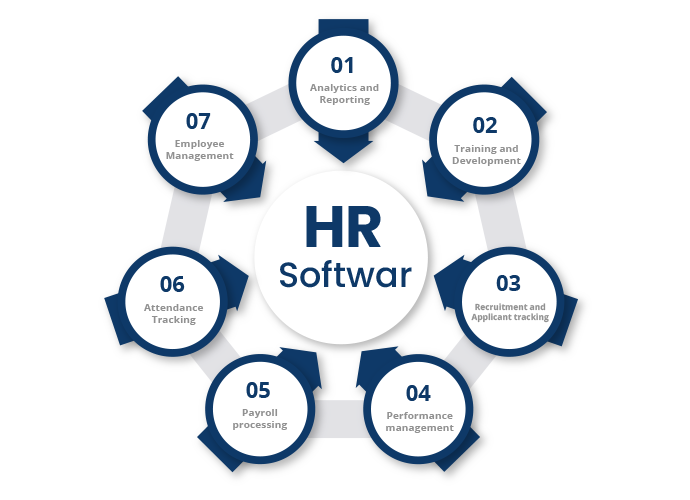 HR Software Key Features