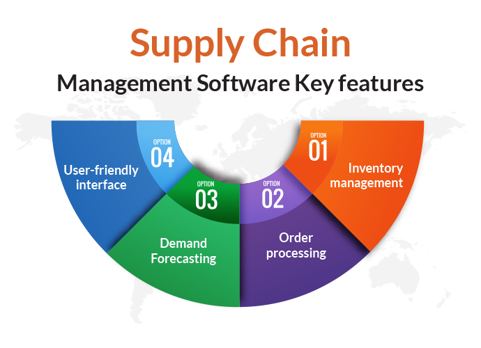 Supply Chain Management Software Key Features